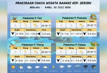 Prakiraan Cuaca Maritim Teluk Jakarta dan Kepulauan Seribu, 22 Juli