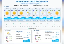 Prakiraan Cuaca Maritim Teluk Jakarta, Kepulauan Seribu, dan Sekitarnya, 24 Juli