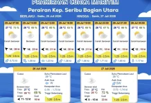 Prakiraan Cuaca Maritim Teluk Jakarta, Kepulauan Seribu dan Sekitarnya, 25 Juli