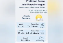 Prakiraan Cuaca Maritim Teluk Jakarta, Kepulauan Seribu dan Sekitarnya, 27 Juli