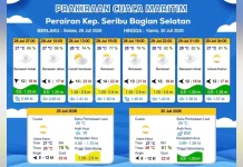 Prakiraan Cuaca Maritim Teluk Jakarta, Kepulauan Seribu dan Sekitarnya, 28 Juli