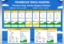 Prakiraan Cuaca Maritim Teluk Jakarta, Kepulauan Seribu dan Sekitarnya, 29 Juli