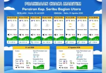 Prakiraan Cuaca Maritim Teluk Jakarta, Kepulauan Seribu dan Sekitarnya, 30 Juli