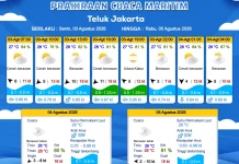 Prakiraan Cuaca Wilayah Perairan DKI Jakarta dan Utara Jawa Barat, 3 Agustus 2026
