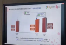Ekonomi DKI Jakarta Tumbuh 5,52 Persen pada Triwulan II 2026