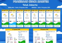BMKG Hari Ini Prediksi Cuaca Maritim Jakarta Tetap Kondusif