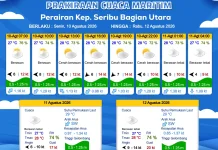 Prakiraan Cuaca Maritim, 10 Agustus 2025.