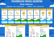 Prakiraan Cuaca Perairan DKI Jakarta dan Utara Jawa Barat, 12 Agustus 2026