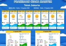 Prakiraan Cuaca Maritim 13 Agustus 2026