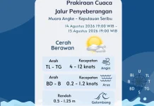 Prakiraan Cuaca Perairan DKI Jakarta dan Utara Jawa Barat 15 Agustus