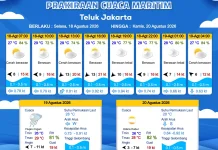 Prakiraan Cuaca Perairan DKI Jakarta dan Utara Jawa Barat 18 Agustus 2026