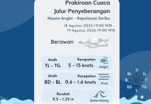 Prakiraan Cuaca Perairan DKI Jakarta dan Utara Jawa Barat, 19 Agustus 2026