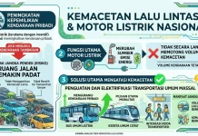 Motor Listrik Nasional, Solusi Energi atau Beban Kemacetan?