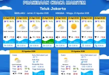 Prakiraan Cuaca Maritim Teluk Jakarta pada 21 Agustus 2026