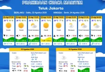 Prakiraan Cuaca Maritim Teluk Jakarta dan Utara Jawa Barat, 22 Agustus 2026