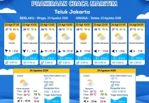 Prakiraan Cuaca Maritim Teluk Jakarta dan Utara Jawa Barat, 23 Agustus 2026