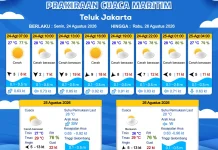 Prakiraan Cuaca Perairan DKI Jakarta dan Utara Jawa Barat, 24 Agustus 2026