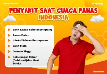 Saat Cuaca Panas, Ini Penyakit yang Perlu Diwaspadai