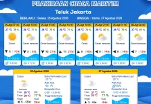 Prakiraan Cuaca Maritim Teluk Jakarta dan Utara Jawa Barat , 25 Agustus 2026