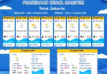 Prakiraan Cuaca Perairan DKI Jakarta dan Utara Jawa Barat, 29 Agustus 2026