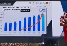 Universitas Ciputra Kembangan Potensi Mahasiswa melalui Enterpreneurship
