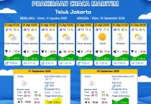 Prakiraan Cuaca Perairan DKI Jakarta dan Utara Jawa Barat 31 Agustus 2026