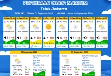 Prakiraan Cuaca Perairan DKI Jakarta dan Utara Jawa Barat, 1 September 2026