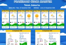 Prakiraan Cuaca Perairan DKI Jakarta dan Utara Jawa Barat, 2 September 2026