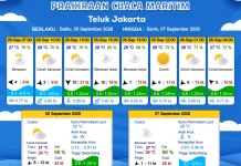 Prakiraan Cuaca Maritim Teluk Jakarta dan Utara Jawa Barat 5 September 2026