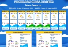 Prakiraan Cuaca Maritim Teluk Jakarta dan Utara Jawa Barat, 6 September 2026