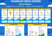 Prakiraan Cuaca Perairan DKI Jakarta dan Utara Jawa Barat, 7 September 2026
