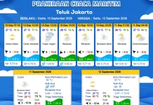 Prakiraan Cuaca Perairan DKI Jakarta dan Utara Jawa Barat 10 September 2026