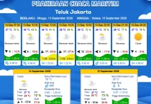 Prakiraan Cuaca Maritim Teluk Jakarta dan Utara Jawa Barat, 13 September 2026