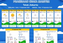 Prakiraan Cuaca Perairan DKI Jakarta dan Utara Jawa Barat, 14 September 2026