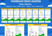 Prakiraan Cuaca Perairan DKI Jakarta dan Utara Jawa Barat, 15 September 2026