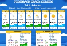 Prakiraan Cuaca Perairan DKI Jakarta dan Utara Jawa Barat 16 September 2026