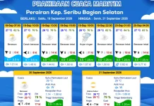 Prakiraan Cuaca Maritim Teluk Jakarta dan Utara Jawa Barat 19 September 2026