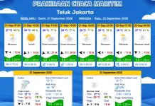 Prakiraan Cuaca Perairan DKI Jakarta dan Utara Jawa Barat 21 September 2026