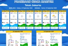 Prakiraan Cuaca Perairan DKI Jakarta dan Utara Jawa Barat 22 September 2026