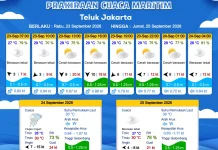 Prakiraan Cuaca Perairan DKI Jakarta dan Utara Jawa Barat 23 September 2026