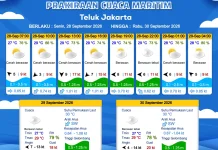 Prakiraan Cuaca Perairan DKI Jakarta dan Utara Jawa Barat, 28 September 2026