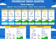 Prakiraan Cuaca Perairan DKI Jakarta dan Utara Jawa Barat 29 September 2026