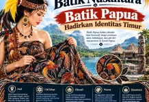 Mengenal Motif Batik Nusantara: Batik Papua Hadirkan Identitas Timur