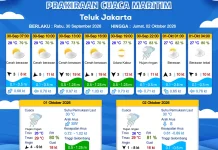 Prakiraan Cuaca Perairan DKI Jakarta dan Utara Jawa Barat 30 September 2026