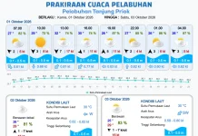 Banjir Rob Mengintai 11 Wilayah Pesisir Jakarta