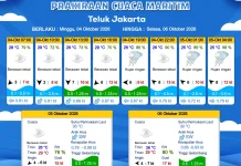 Prakiraan Cuaca Perairan DKI Jakarta dan Utara Jawa Barat 4 Oktober 2026
