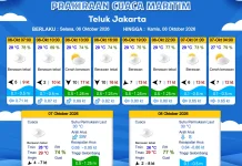 Prakiraan Cuaca Perairan DKI Jakarta dan Utara Jawa Barat 6 Oktober 2026