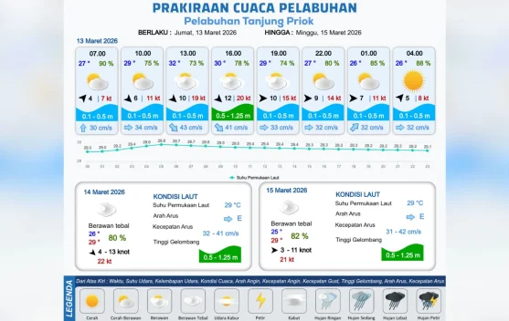 Prakiraan Cuaca Maritim Teluk Jakarta 13 Maret