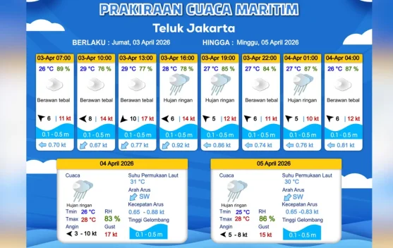 Prakiraan Cuaca Maritim Teluk Jakarta 3 April 2026