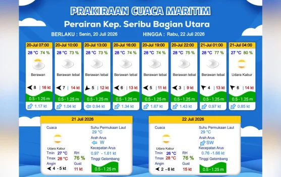Prakiraan Cuaca Maritim Teluk Jakarta, Kepulauan Seribu dan Sekitarnya, 20 Juli